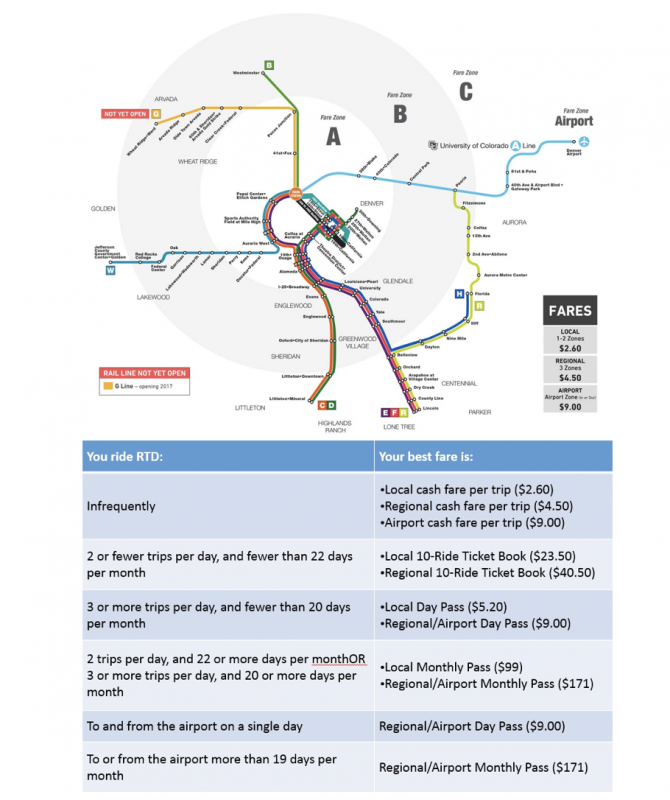 rtd a train schedule rtd bus schedule 2020 Writflx